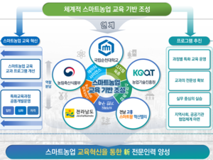 농림축산식품부 지정 국내 첫 ‘스마트농업 전문인력 교육운영기관’ 선정